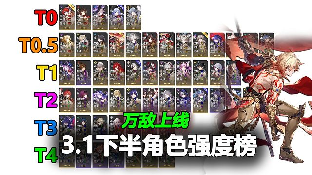 【星穹铁道3.1下半】角色强度榜速览！万敌上线，生命体系来了！