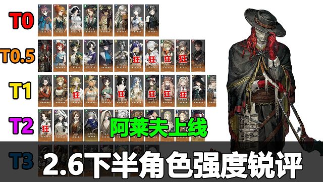 重返未来2.6下半强速榜速览！阿莱夫上线！