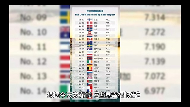 芬兰连续第八次被评为世界上最幸福的国家