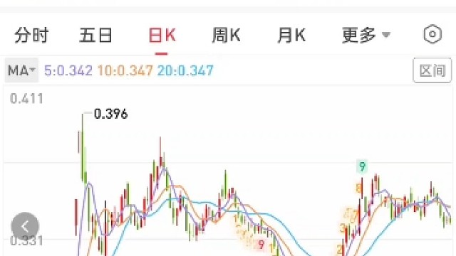 消费应该可以，医疗看起来低，实际上很高