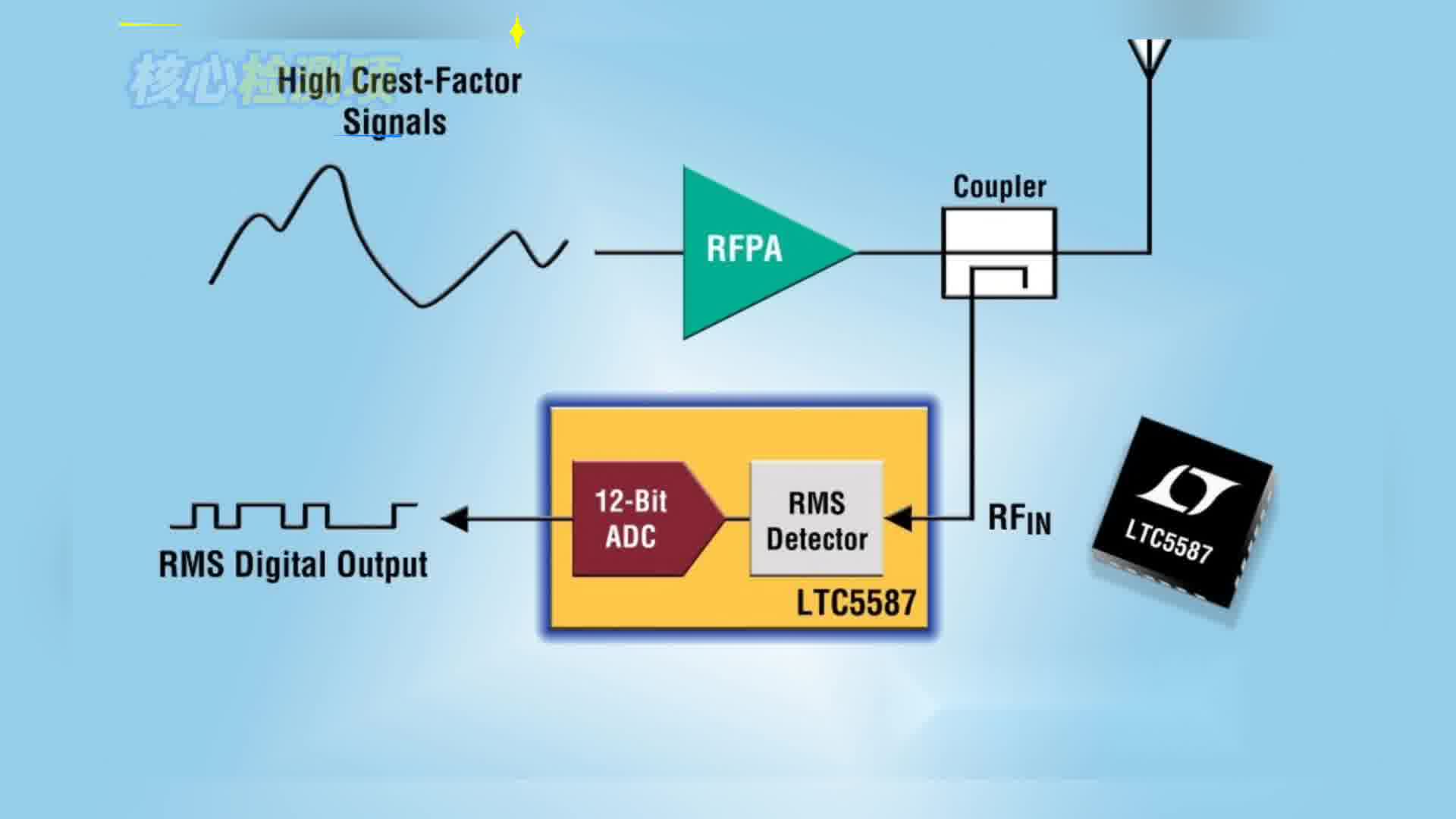 无线产品出口欧盟怎么做？