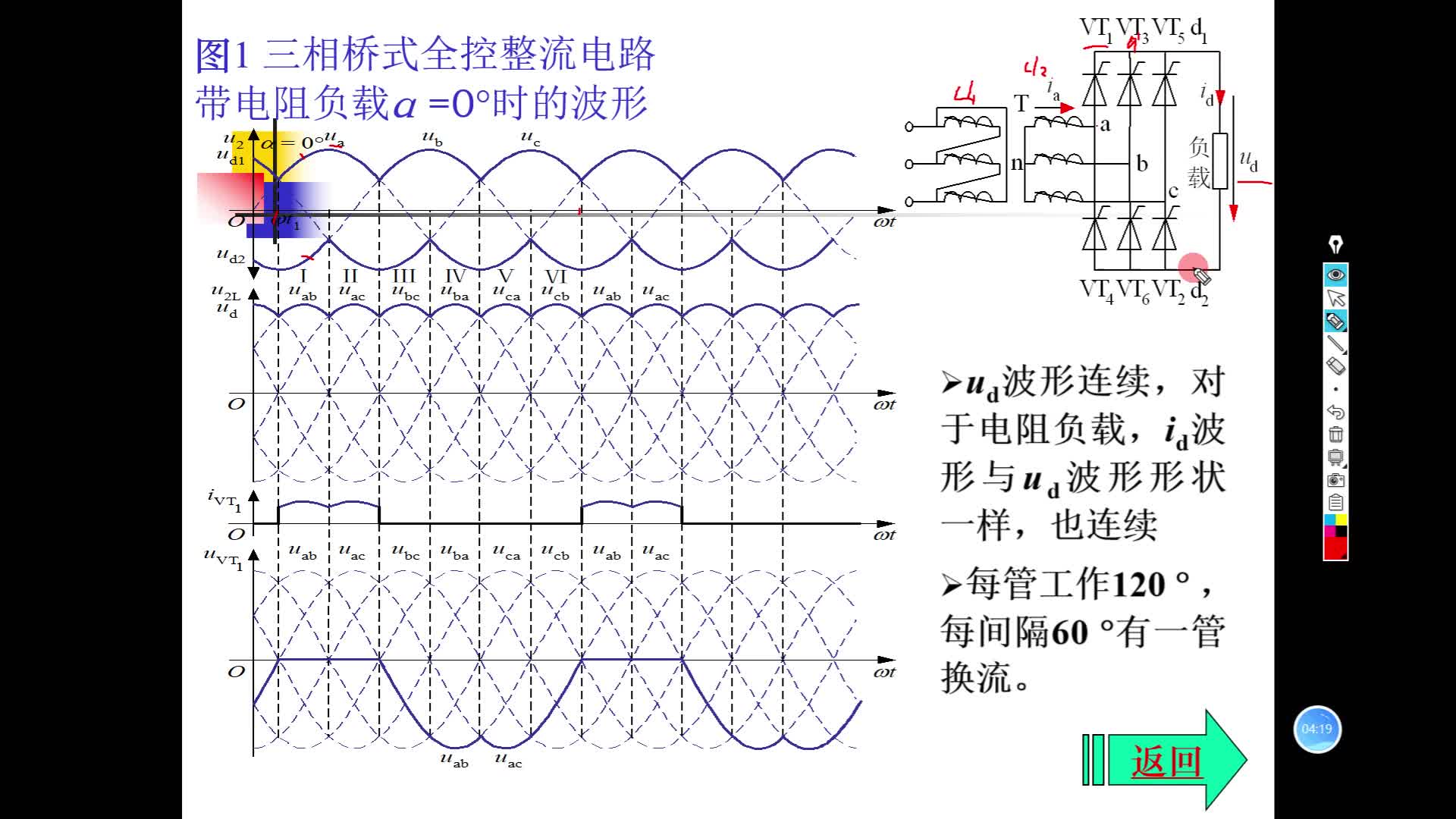 三相桥式全控整流电路带电阻负载a=0时的波形分析