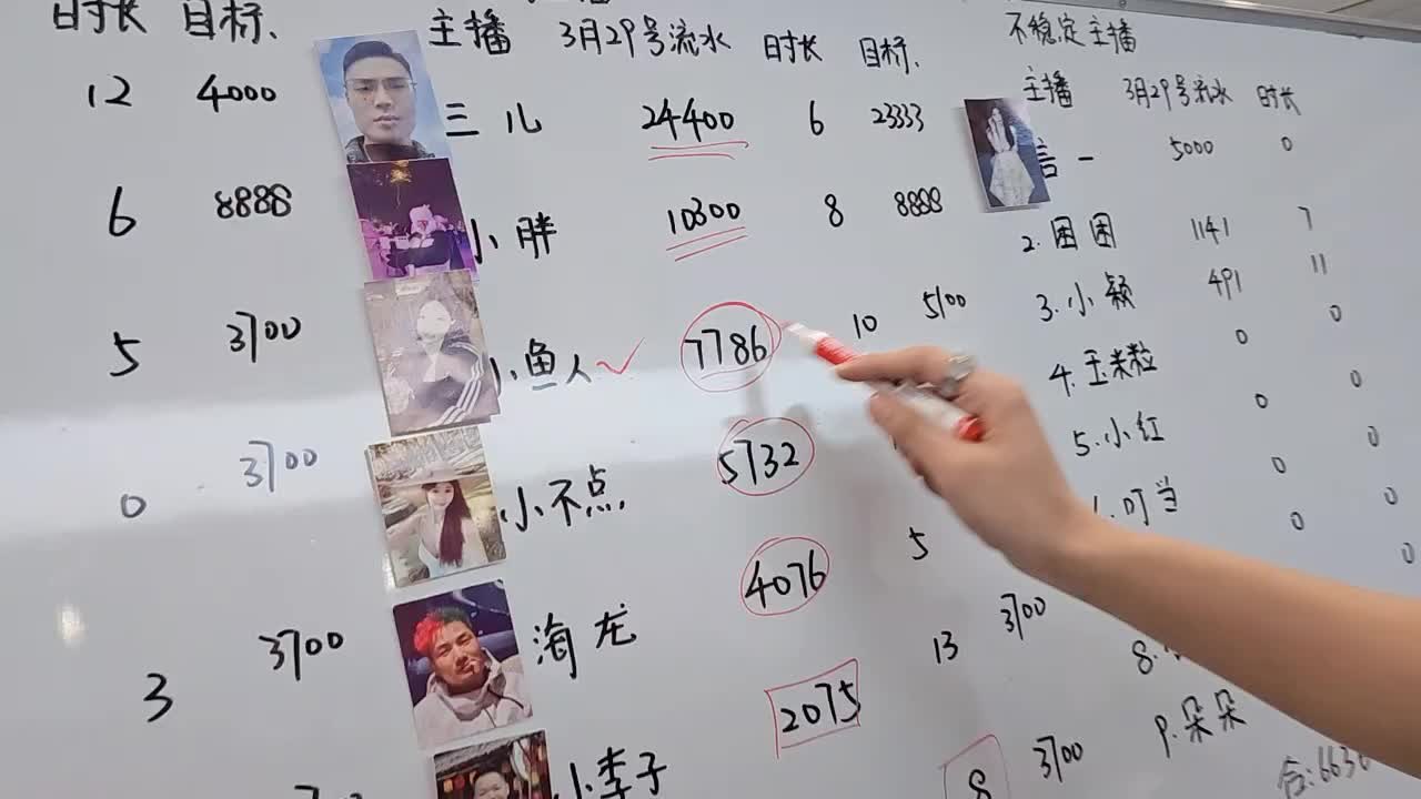 狗场主播都还听努力的，开会给他们定一下流水目标！