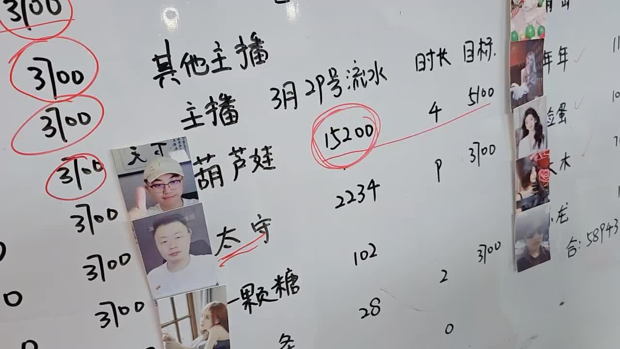 葫芦娃跟三儿被大哥表扬有节目，那我再把他们的流水定高点！