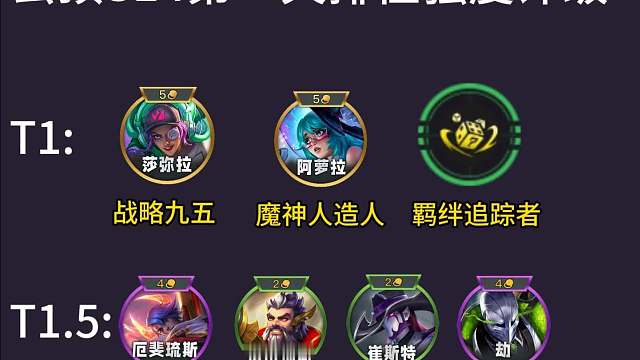 云顶之弈S14第一天阵容强度评级