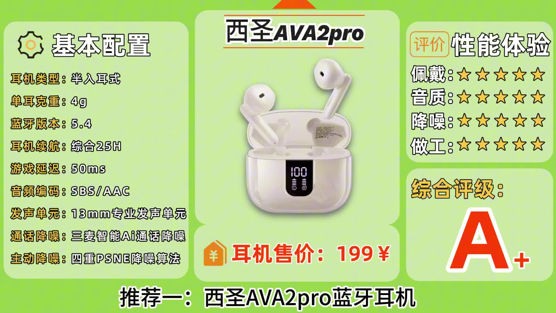 2025蓝牙耳机选购攻略：百元蓝牙耳机评测推荐