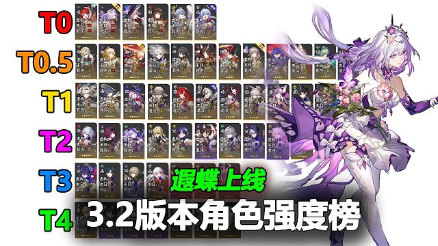 【星穹铁道3.2】全角色强度榜速览！遐蝶上线，生命体系来了！