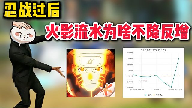 忍战过后，火影手游的流水为啥不降反增？