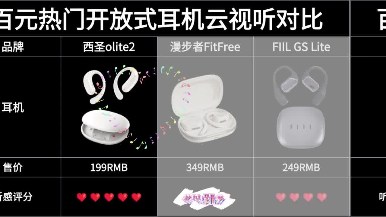 超高性价比耳机音质对比：百元开放式耳机如何表现？