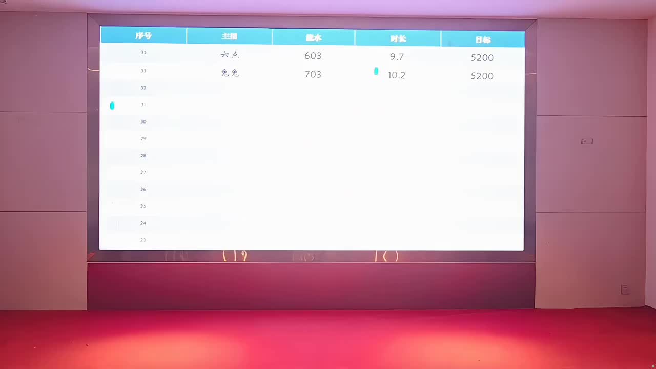 惩罚流水倒数后三名的主播用皮筋弹脚！