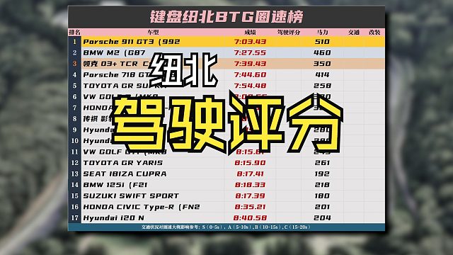 纽北每一台车，打个分~