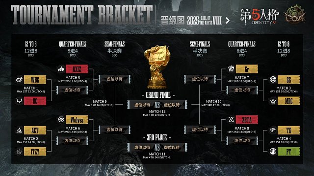 COA8淘汰赛抽签仪式