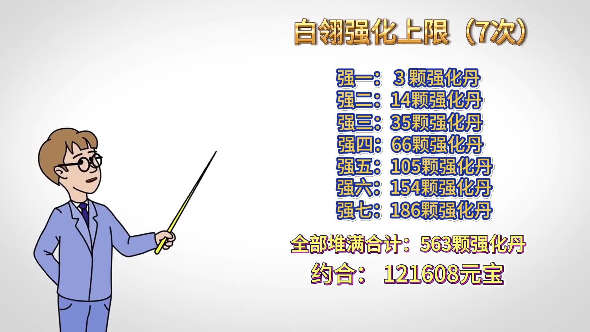 九周年宠物（白翎）打造费用抢先知！