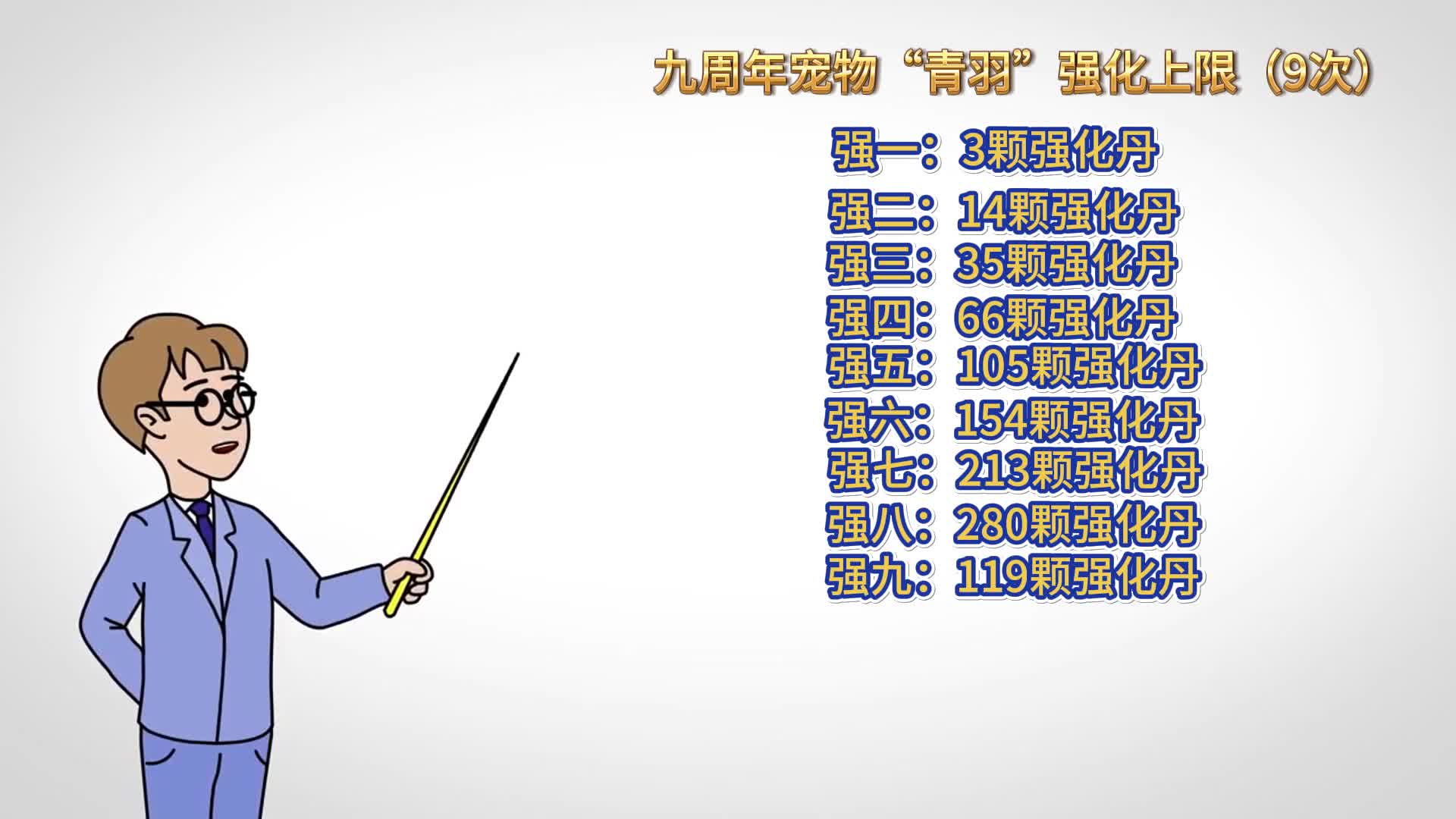 九周年宠物（青羽）打造费用抢先知！