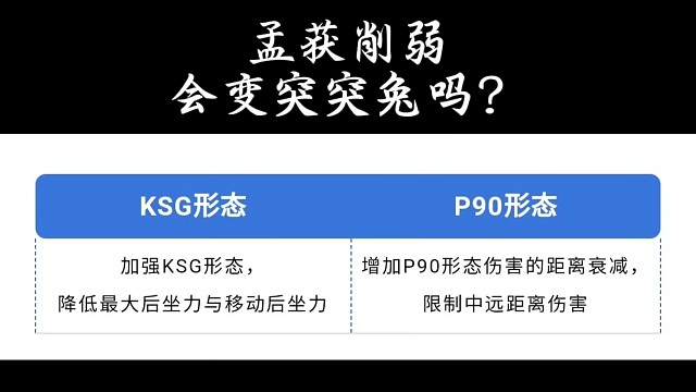 孟获削弱情况分析:会变成P90突突兔吗？