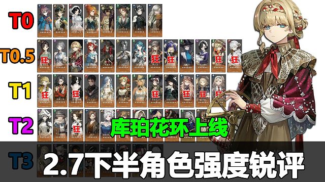 重返未来2.7下半强度榜速览！库珀花环来了，启示队上大分！