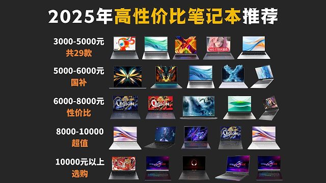 【618预热】2025年4-5月国补笔记本电脑推荐，29款超值轻薄本、游戏本、全能本3000-100