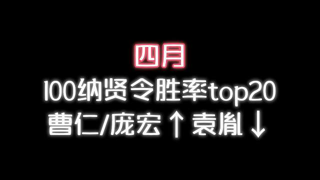 四月100纳贤胜率前20，星曹仁/庞宏排名提高，袁胤还在掉？是否为牌运制裁
