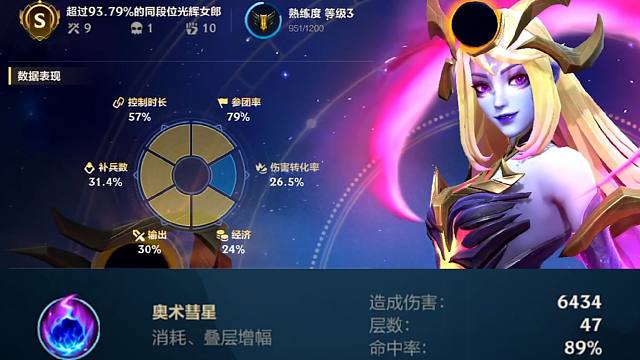 47层6434伤害的彗星？打野不会玩但是你光翻盘