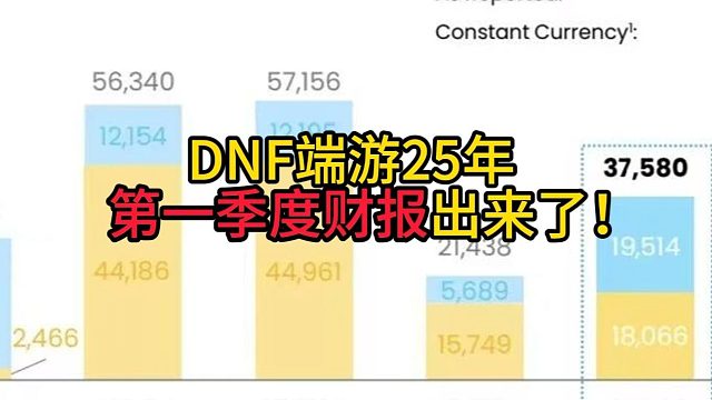 DNF端游25年    第一季度财报出来了！