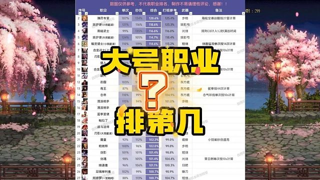DNF人造神版本数据排名！你大号职业数据排名第几？