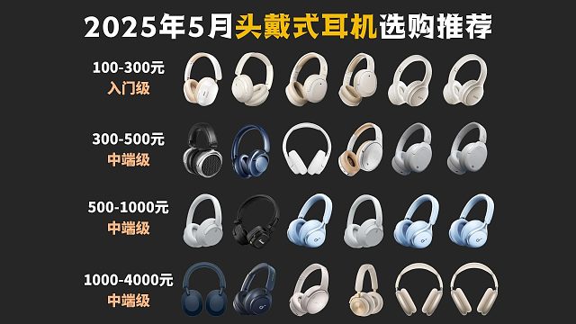 【618预热】2025年5月份的头戴式游戏耳机/音乐耳机/降噪耳机推荐 100-4000元全价位：漫