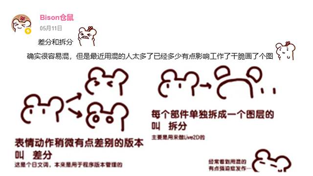 仓鼠太太：不要把live2D的差分搞成拆分啊！会影响工作的！