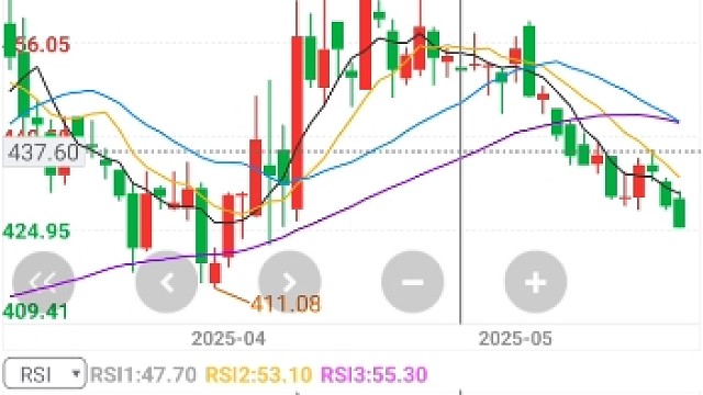 明天科技下跌是机会，空间有限