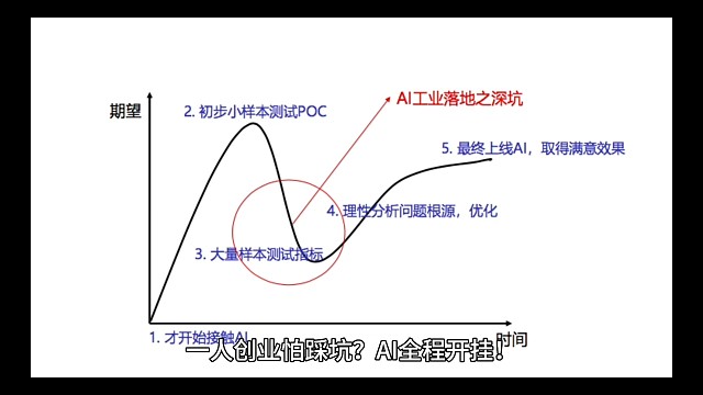一人公司怎么做