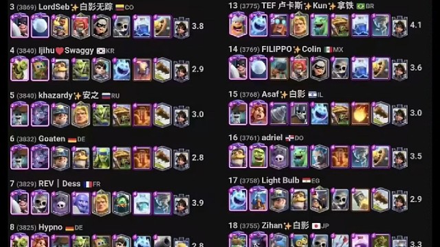 皇室战争天梯登顶卡组国际服前二十