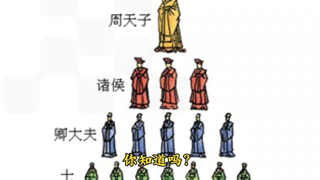 东周第十五位君主周元王姬仁