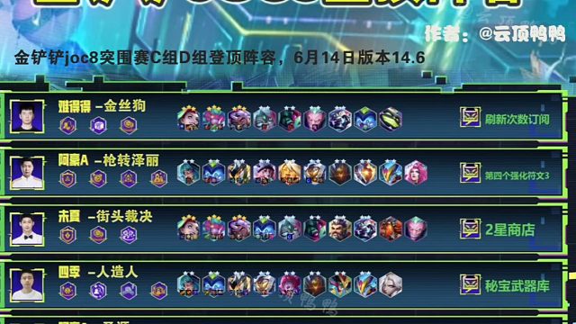 现版本铲铲比赛登顶阵容，选手理解有何不同