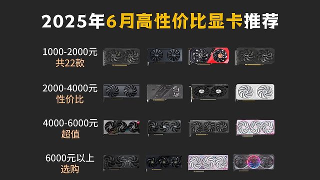 【闭眼可入】2025年6月性价比小白必看选购推荐！A卡 N卡 盈通 七彩虹 华硕 蓝戟 铭瑄 技嘉 