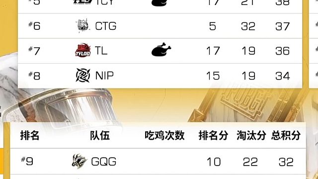 石油杯小组赛第四天积分