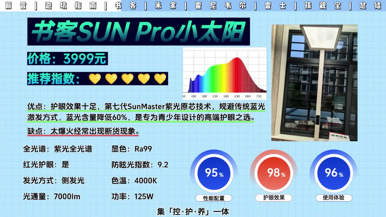 什么牌子的落地灯好一点？2025年热门护眼大路灯PK实测！书客/霍尼韦尔/雷士/孩视宝/米家热门机型
