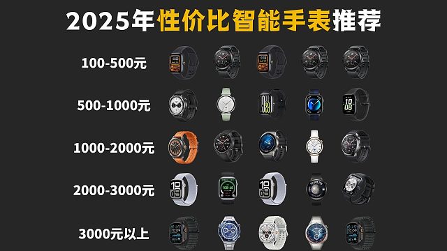 【闭眼可入】2025年7月高性价比智能手表/智能手环推荐 盘点30款游戏/健康/运动智能手表红黑榜横