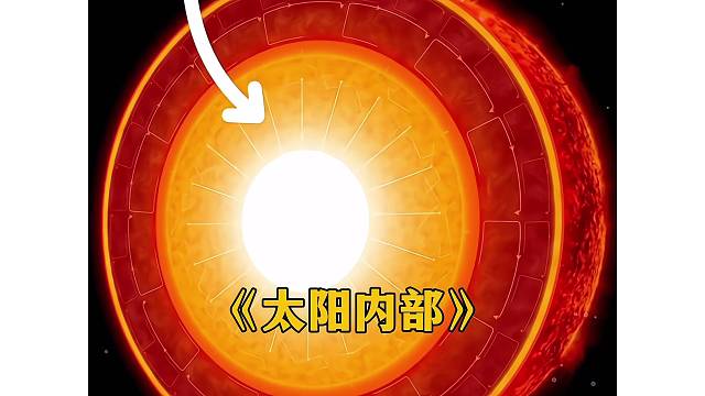 如何了解太阳内部的结构？