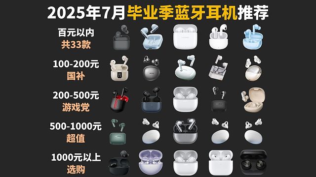 【毕业季蓝牙耳机】 2025年7月份平价蓝牙耳机推荐！从百元到千元，音质、续航、降噪全覆盖，总有一款