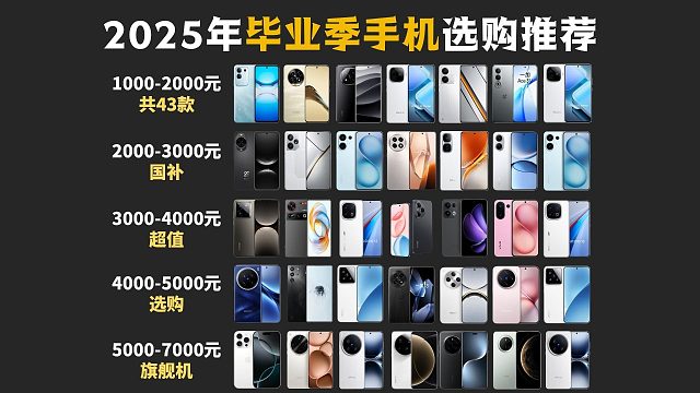 【手机推荐】2025年7月中手机推荐清单，保姆级攻略！真实体验分享，拒绝套路！小白必看! 43款等热