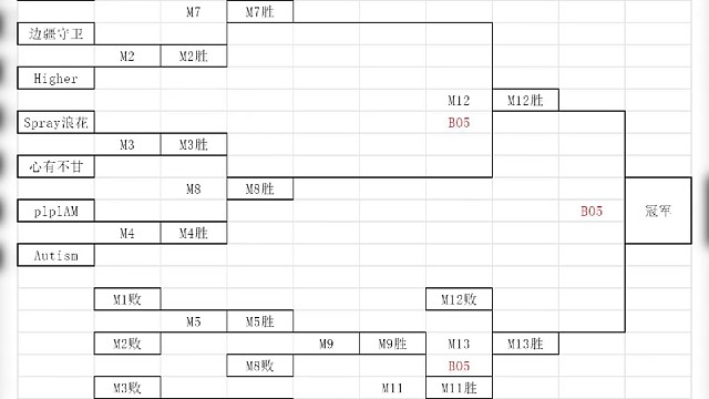 皇室战争crcc总决赛分组 7.19苏州湾电竞馆