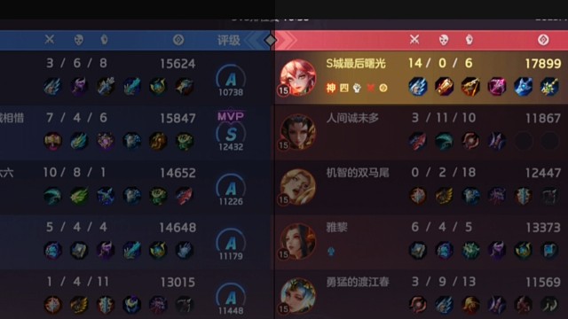 玩了两星期曙光