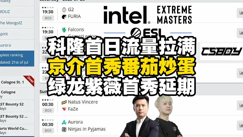 流量拉滿！CSBOY看IEM科隆正賽首日賽程！MO西西合體解說A流，二臺嘗試明日晴賴小峰組合解說B流