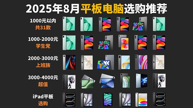 【8月平板选购指南】2025年8月高性价比平板推荐！统计了各个价位段的高性价比热门机型。8月购机如何