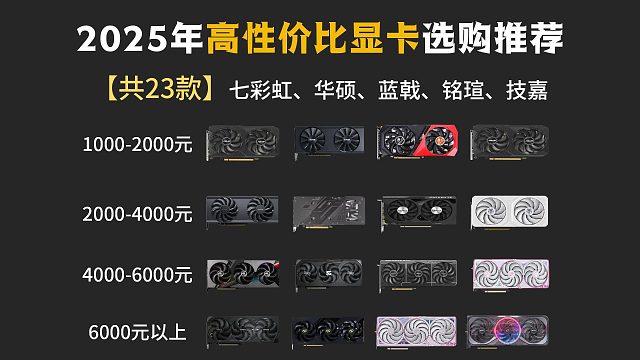 【闭眼可入游戏显卡】2025年8月最新高性价比热门显卡推荐！游戏党、装机人士千元档打瓦稳100帧的捡