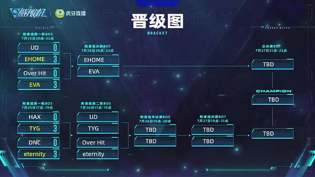 虎牙解限机巅峰赛 DAY1