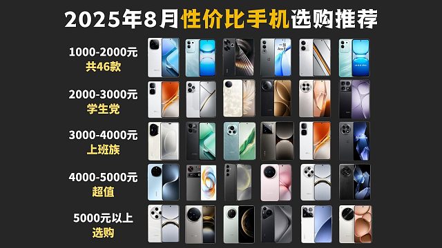 【闭眼入手机推荐清单】2025年8月开学季学生党手机选购推荐！精选46款主流手机清单！含1000、2