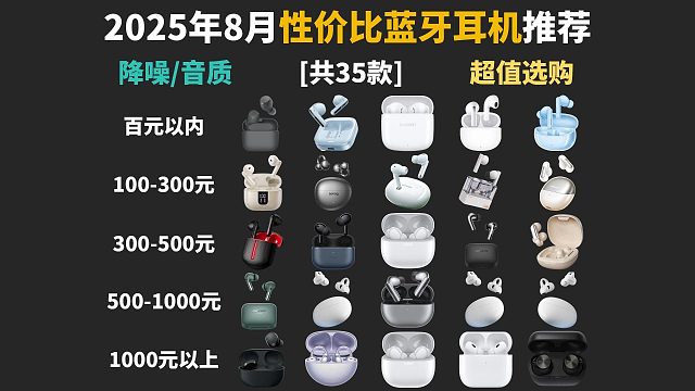 【学生党平价耳机】 2025年8月真无线蓝牙耳机推荐选购指南（100元内-1000以上）(倍思、小米