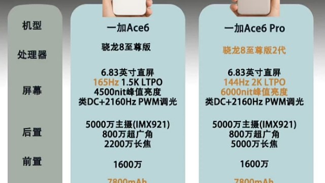 一加Ace6系列新品提前曝光，看完你心动了吗？