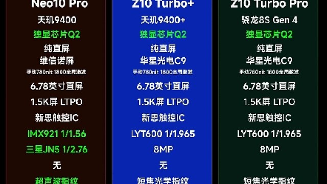 iQOO Z10 Turbo+新品对比，你会选择哪一款？