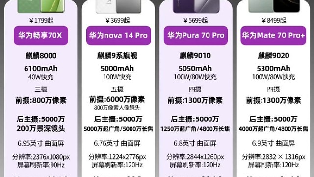华为最值得入手的四款机型推荐，你会选择哪一款？